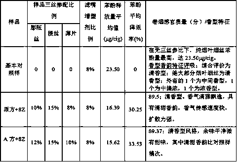 A method for reducing phenol in cigarette smoke and highlighting the main flavor of the fragrance type