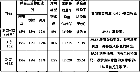 A method for reducing phenol in cigarette smoke and highlighting the main flavor of the fragrance type