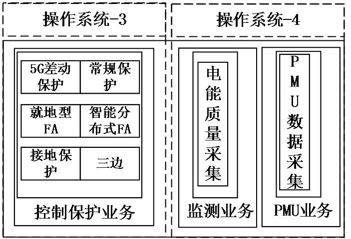 Digital power distribution network edge calculation control device and method