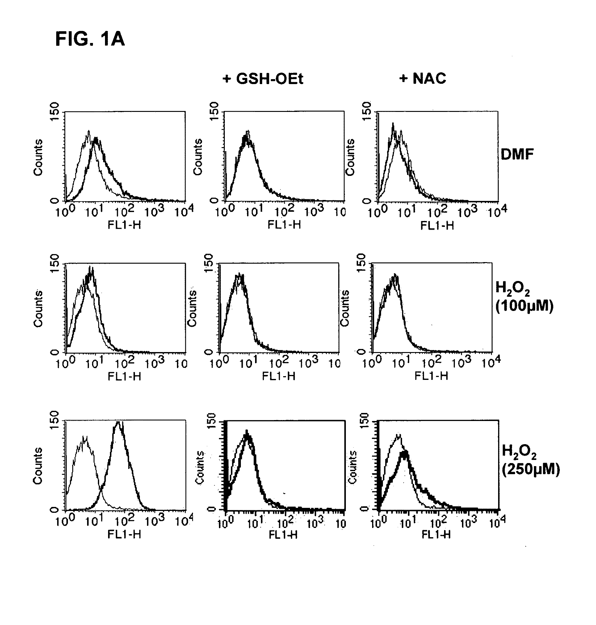 Method and substances for treating t-cell mediated autoimmune diseases