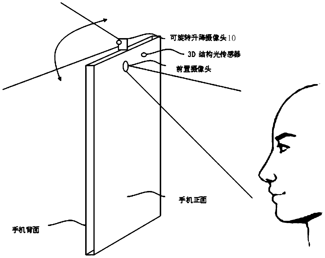 Shooting method and electronic equipment