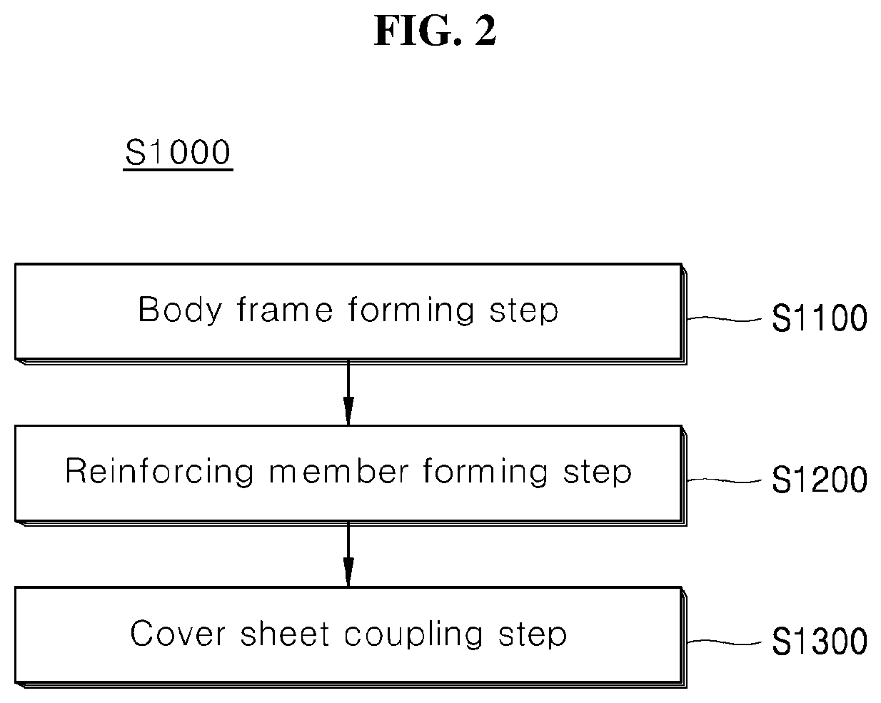 Seat back frame for vehicle and manufacturing method thereof