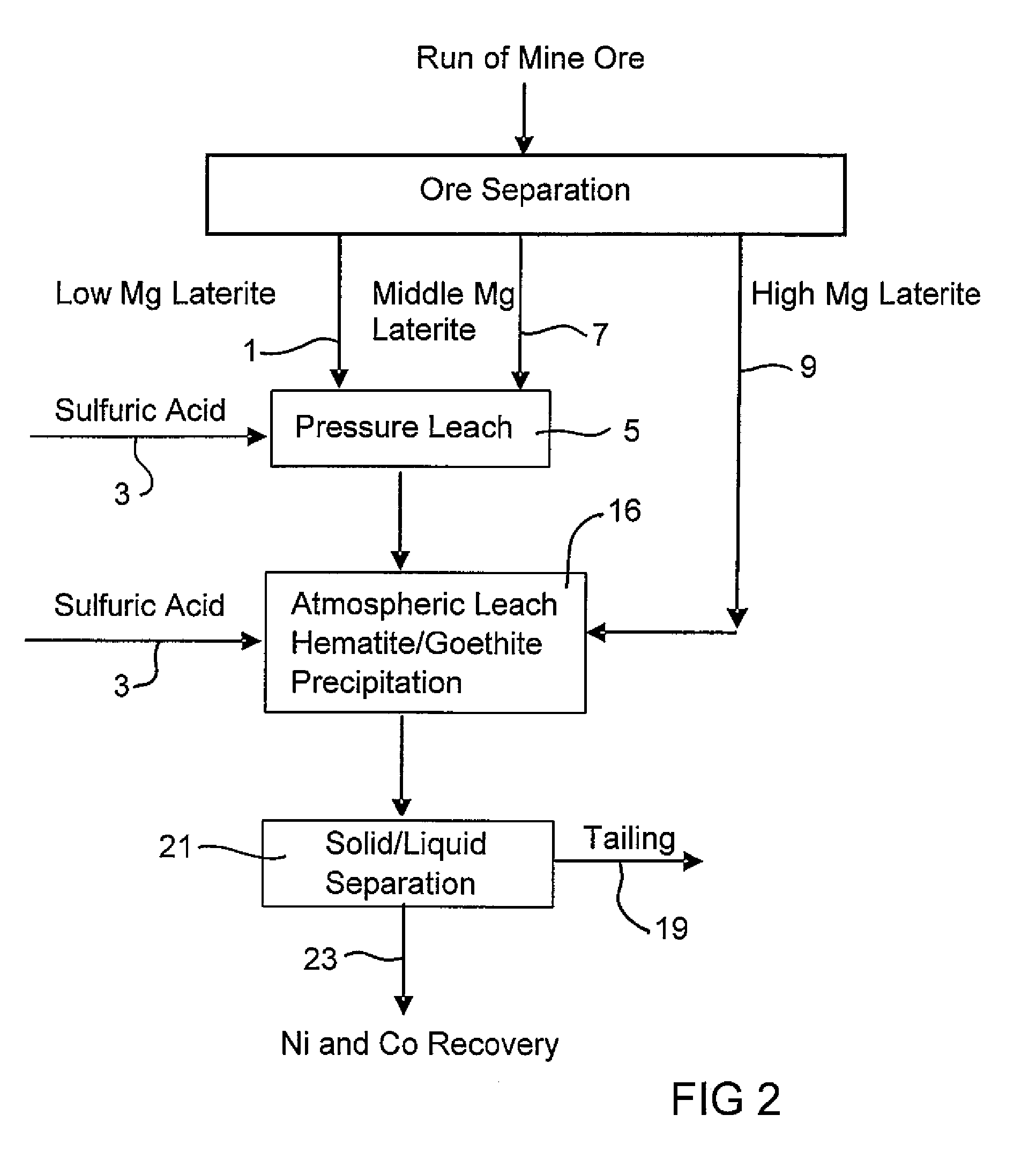 Process for enhanced acid leaching of laterite ores