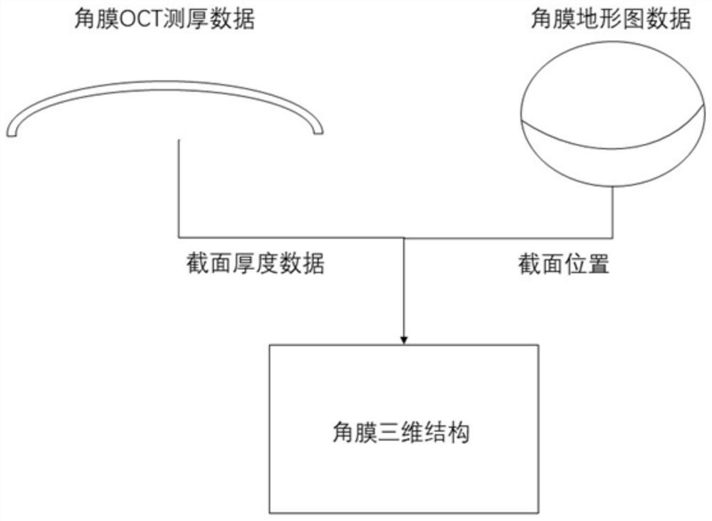 A corneal surgery safety monitoring system