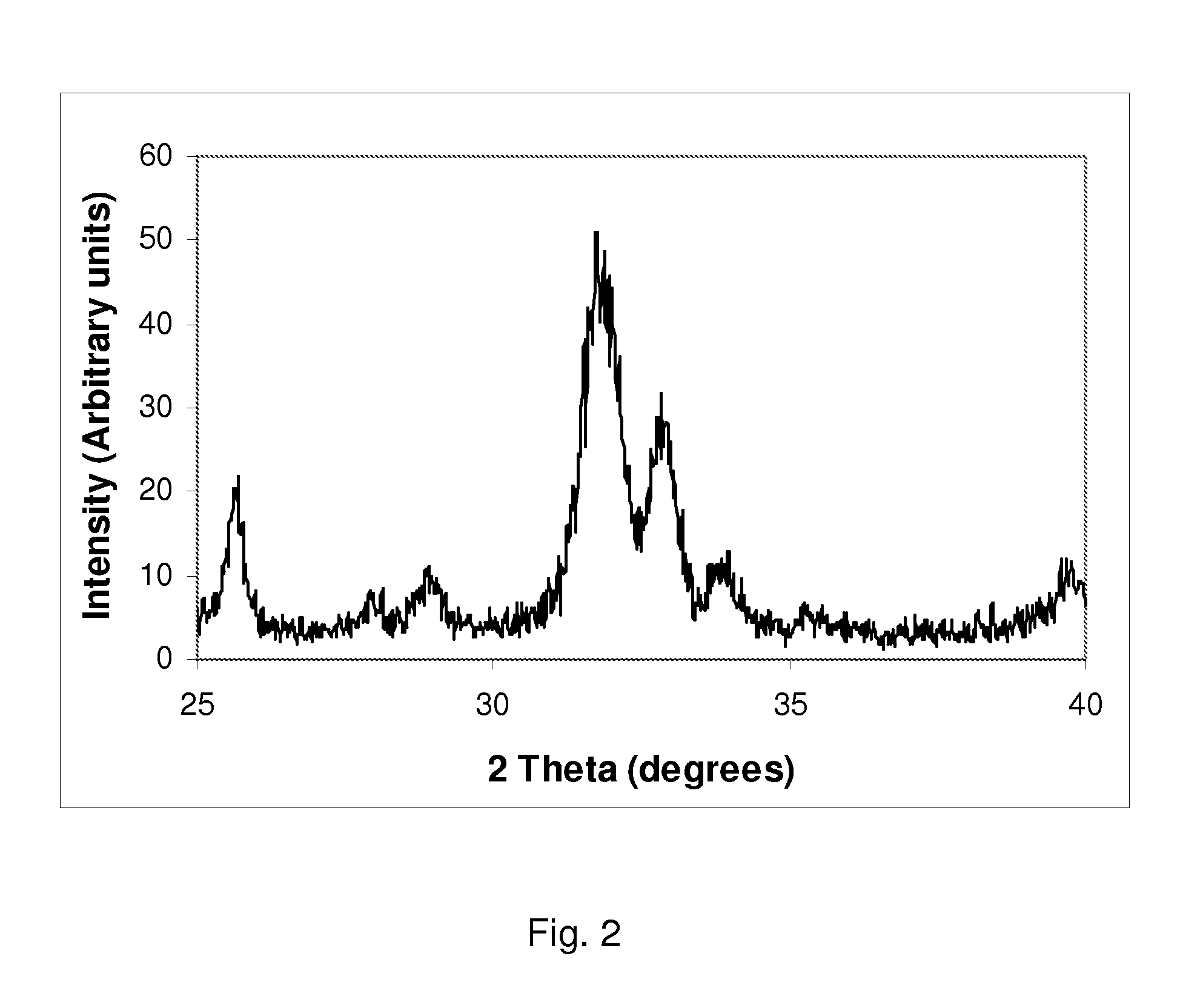 Silicate-substituted hydroxyapatite