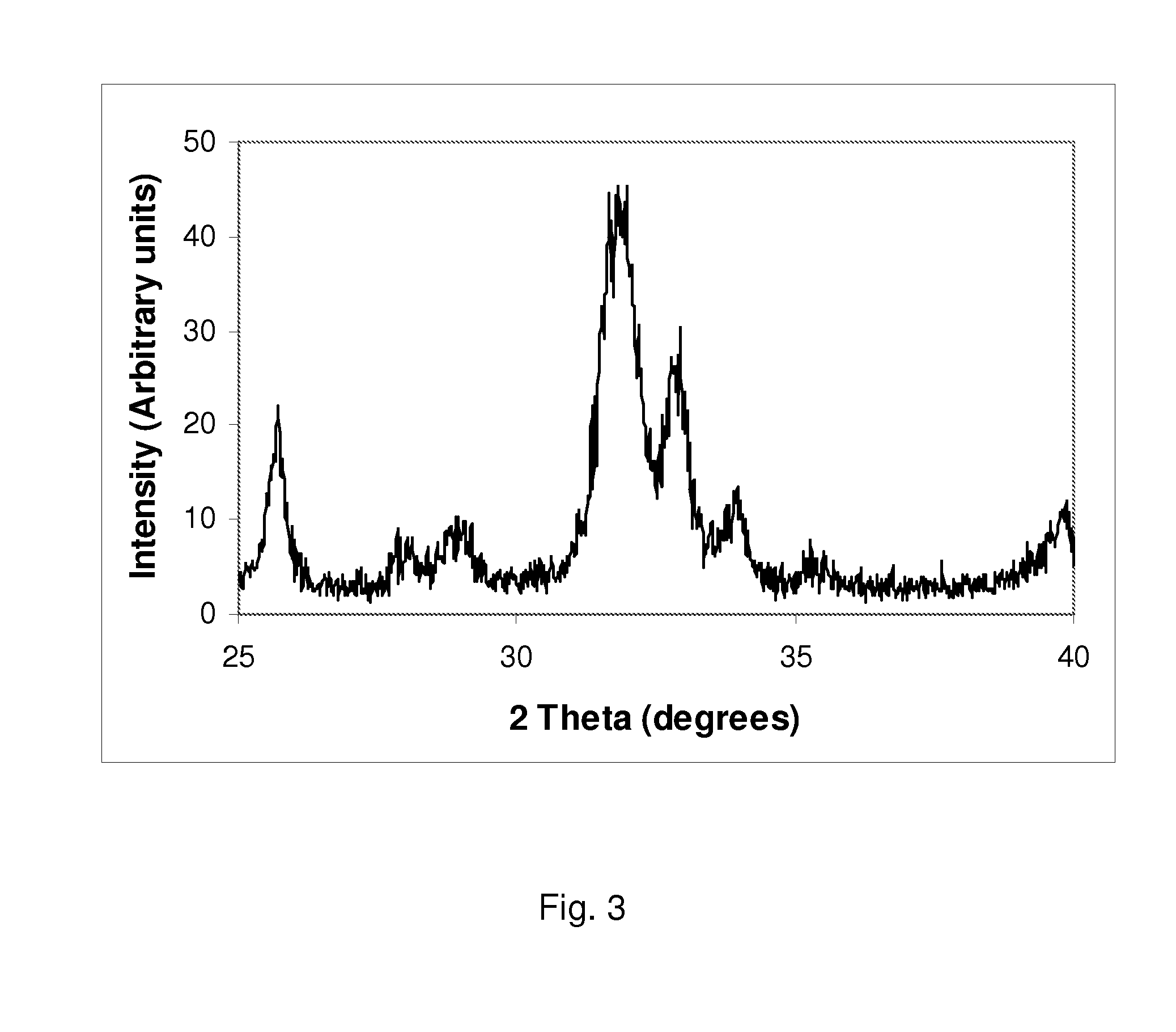 Silicate-substituted hydroxyapatite