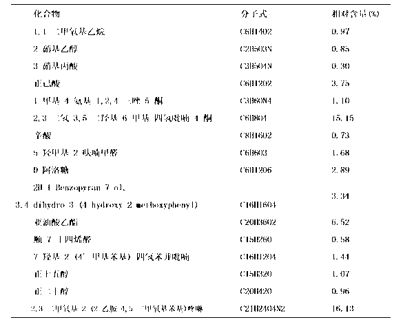 Noni extract and application thereof