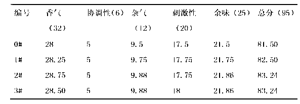 Noni extract and application thereof