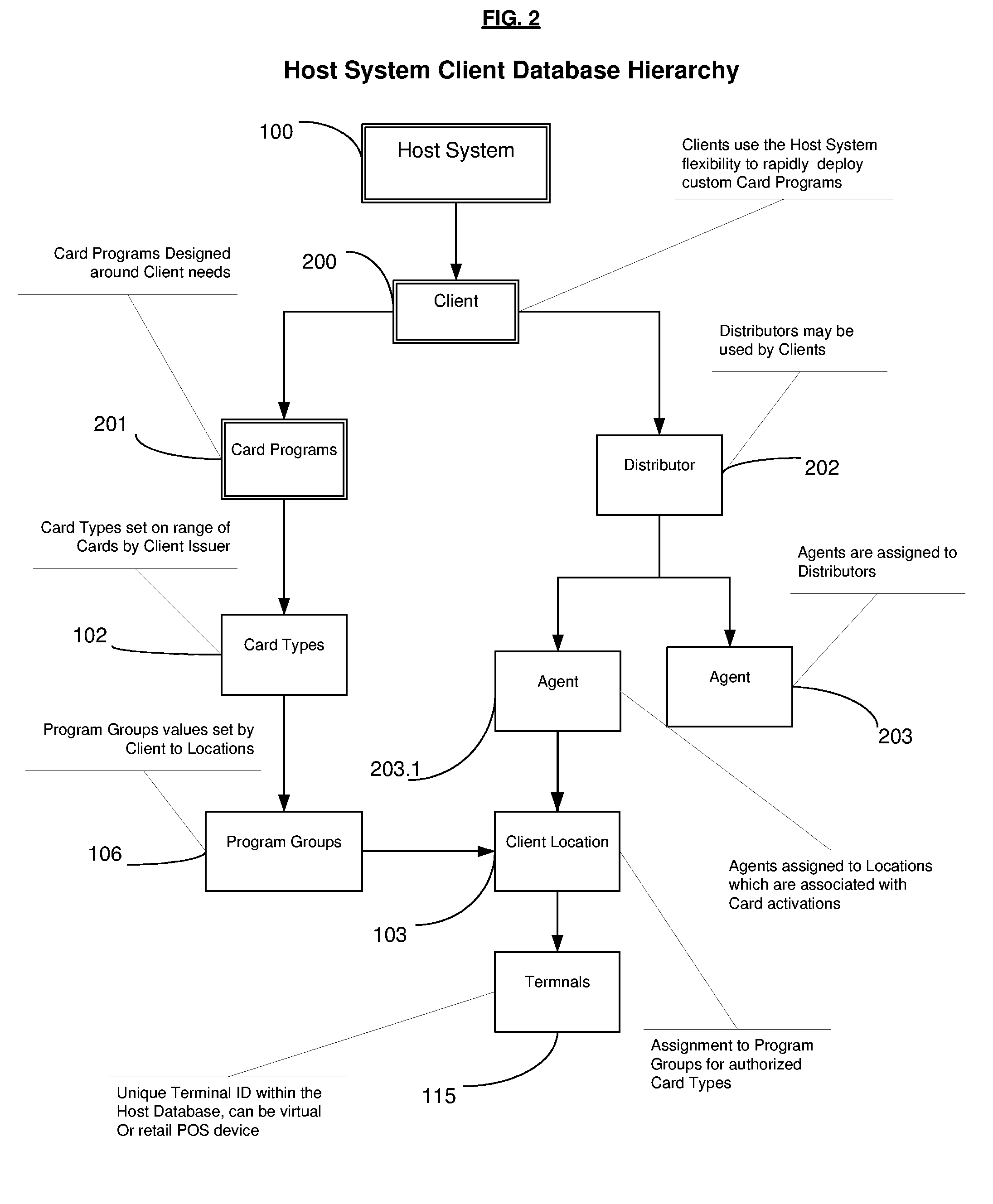 Methods and Systems for Managing Card Programs and Processing Card Transactions