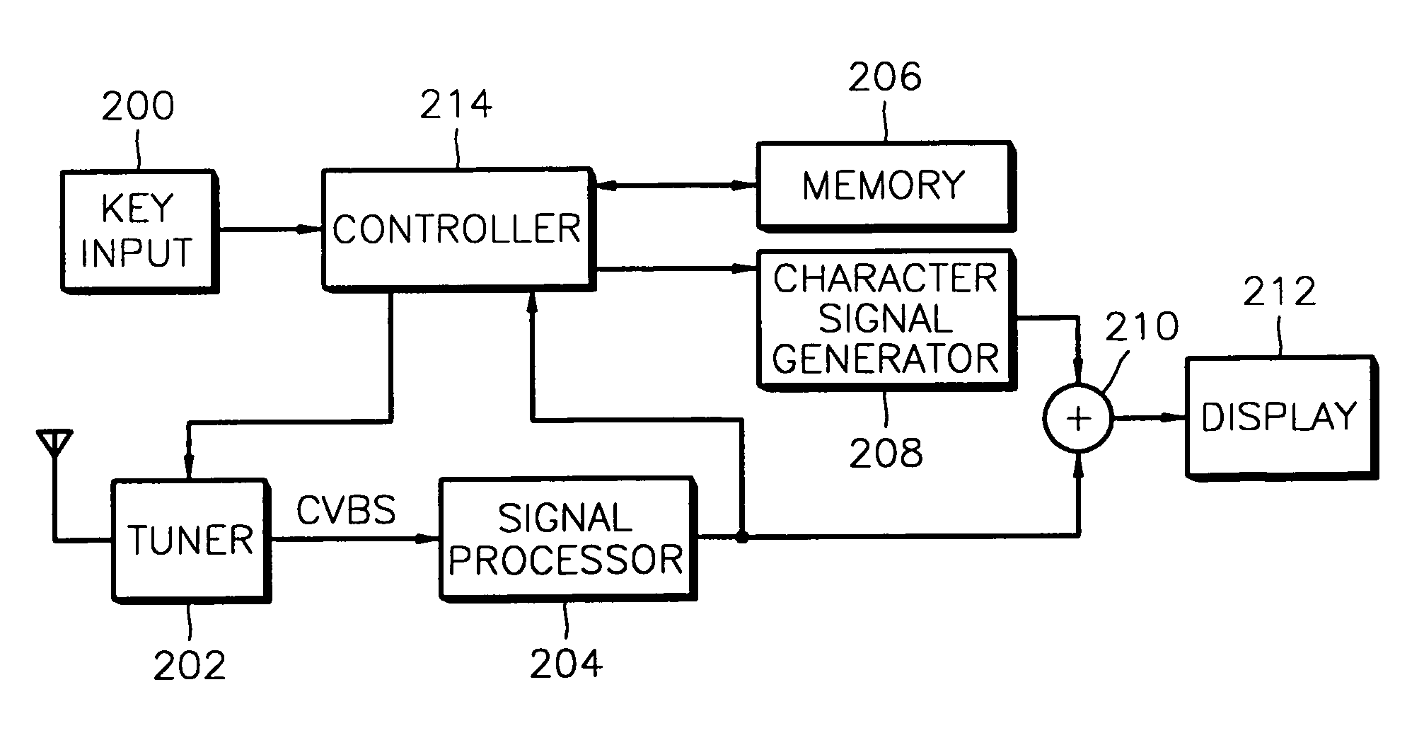 Automatic channel memory device