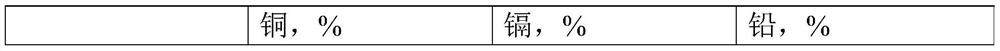 Heavy metal soil leaching composition containing organic acid and application thereof and remediation method for heavy metal soil