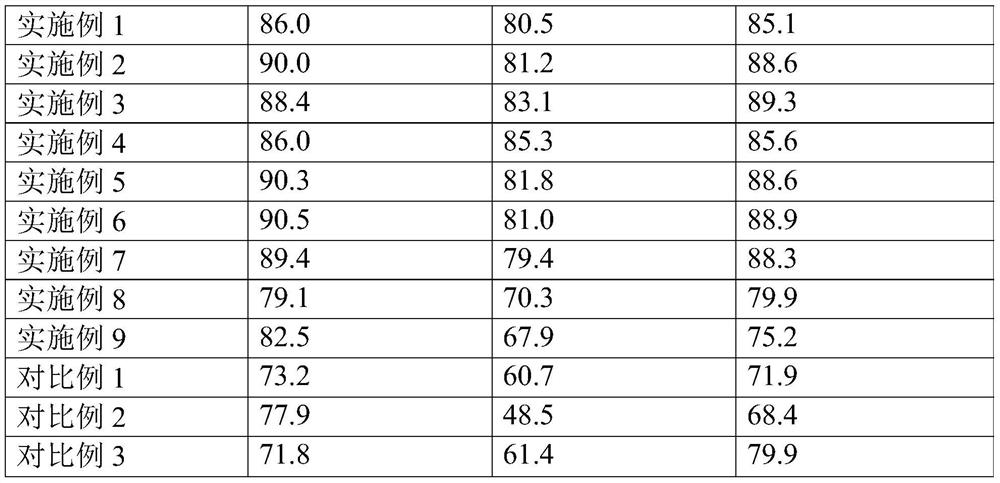 Heavy metal soil leaching composition containing organic acid and application thereof and remediation method for heavy metal soil