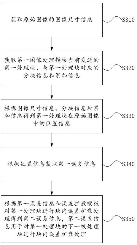 Image processing method, image processing device, image processing system and storage medium