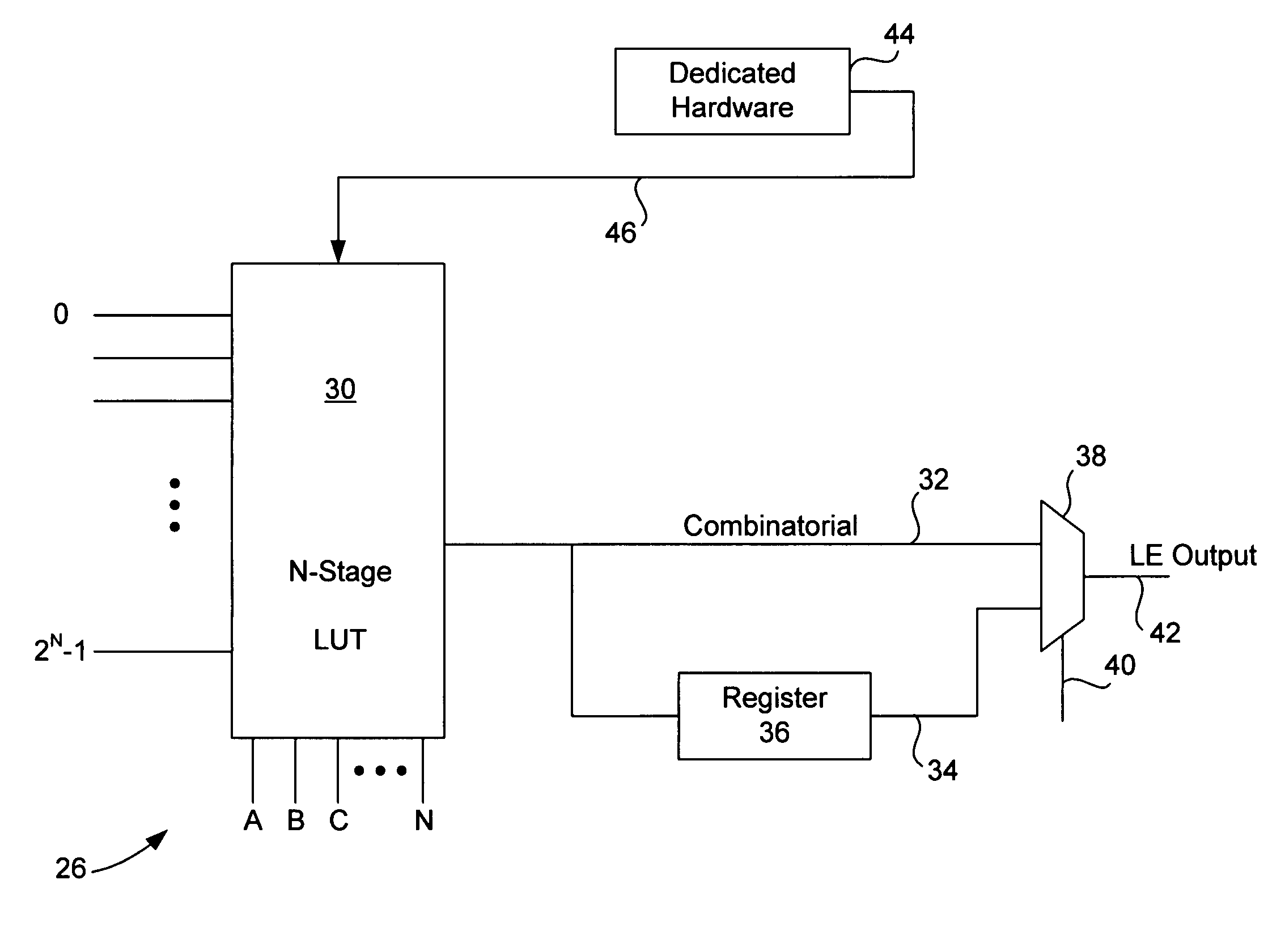 Apparatus and method for the arithmetic over-ride of look up table outputs in a programmable logic device