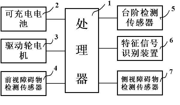 Traversal path planning method of pipeline robot