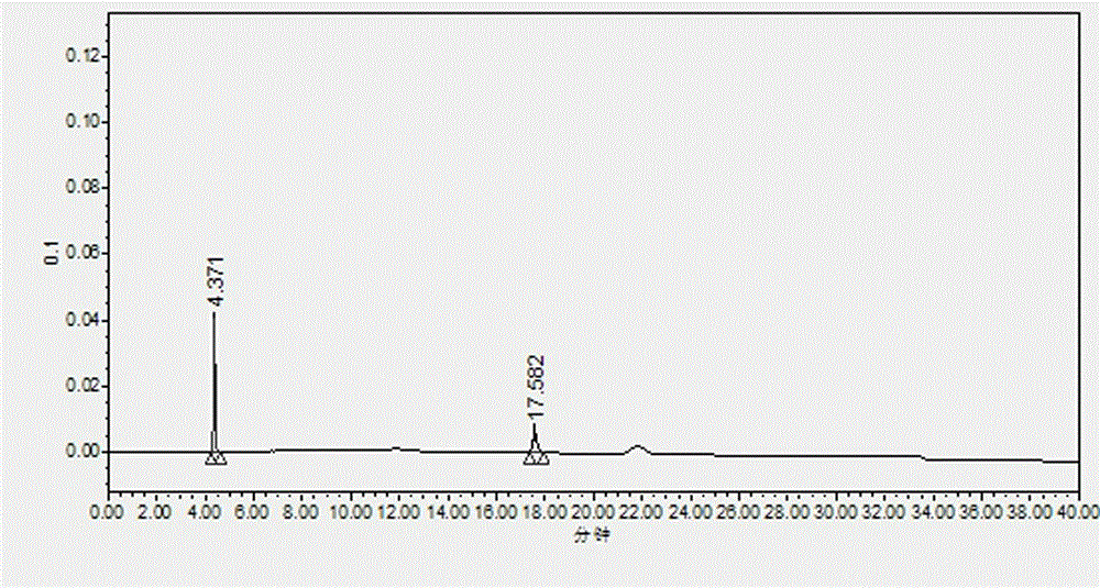 Liquid chromatography detection method of BC-02