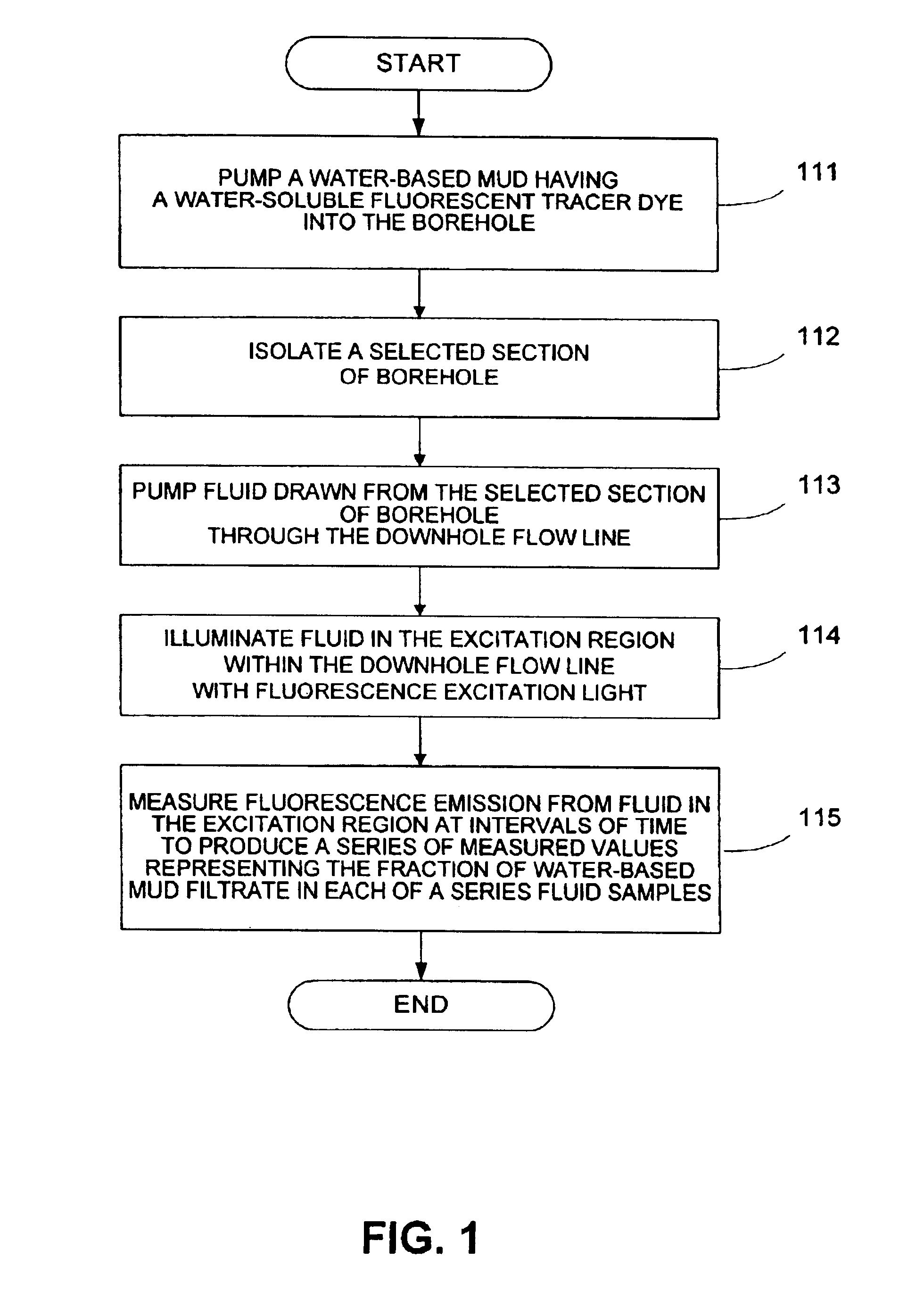 Assessing downhole WBM-contaminated connate water