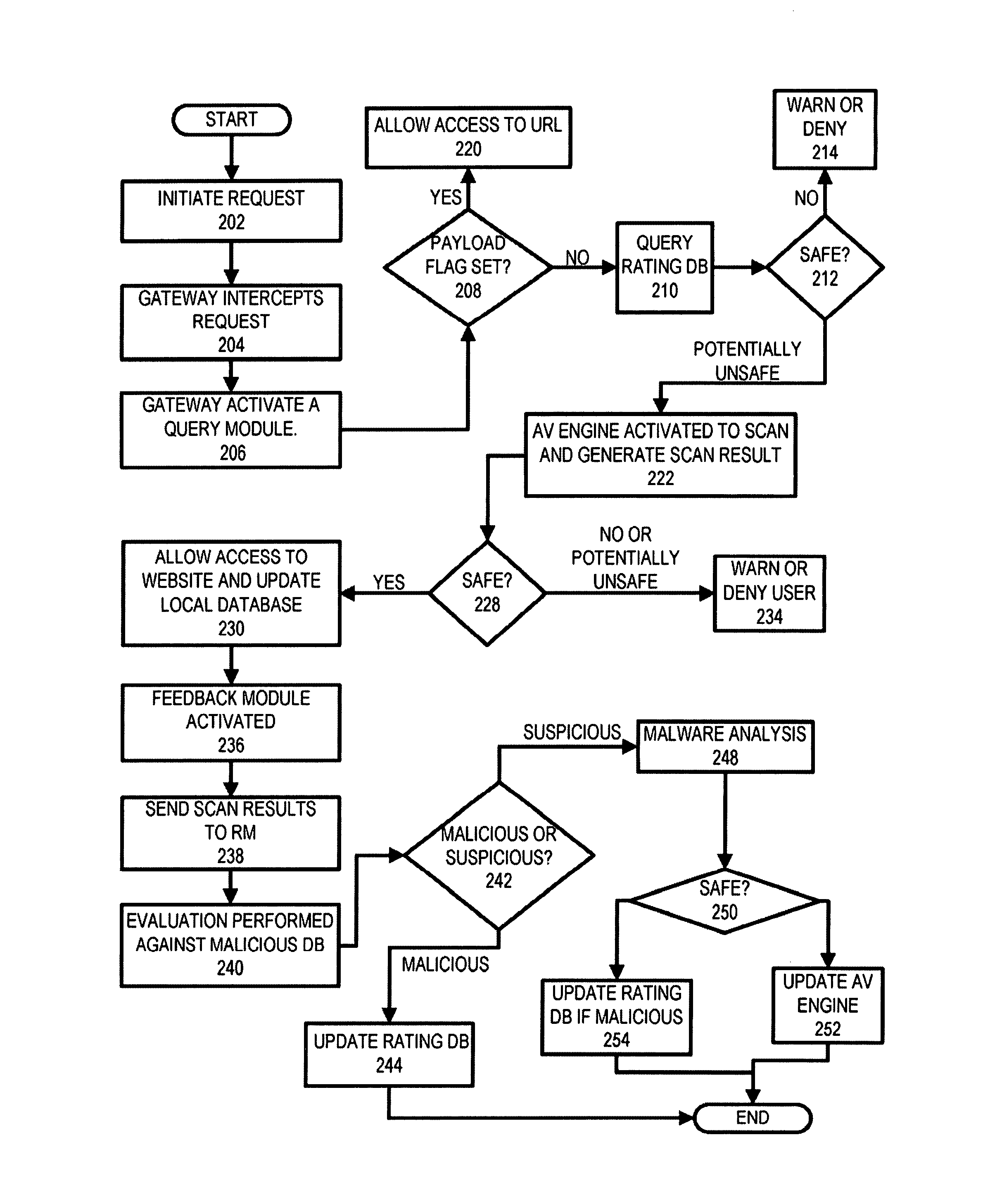 Community scan for web threat protection