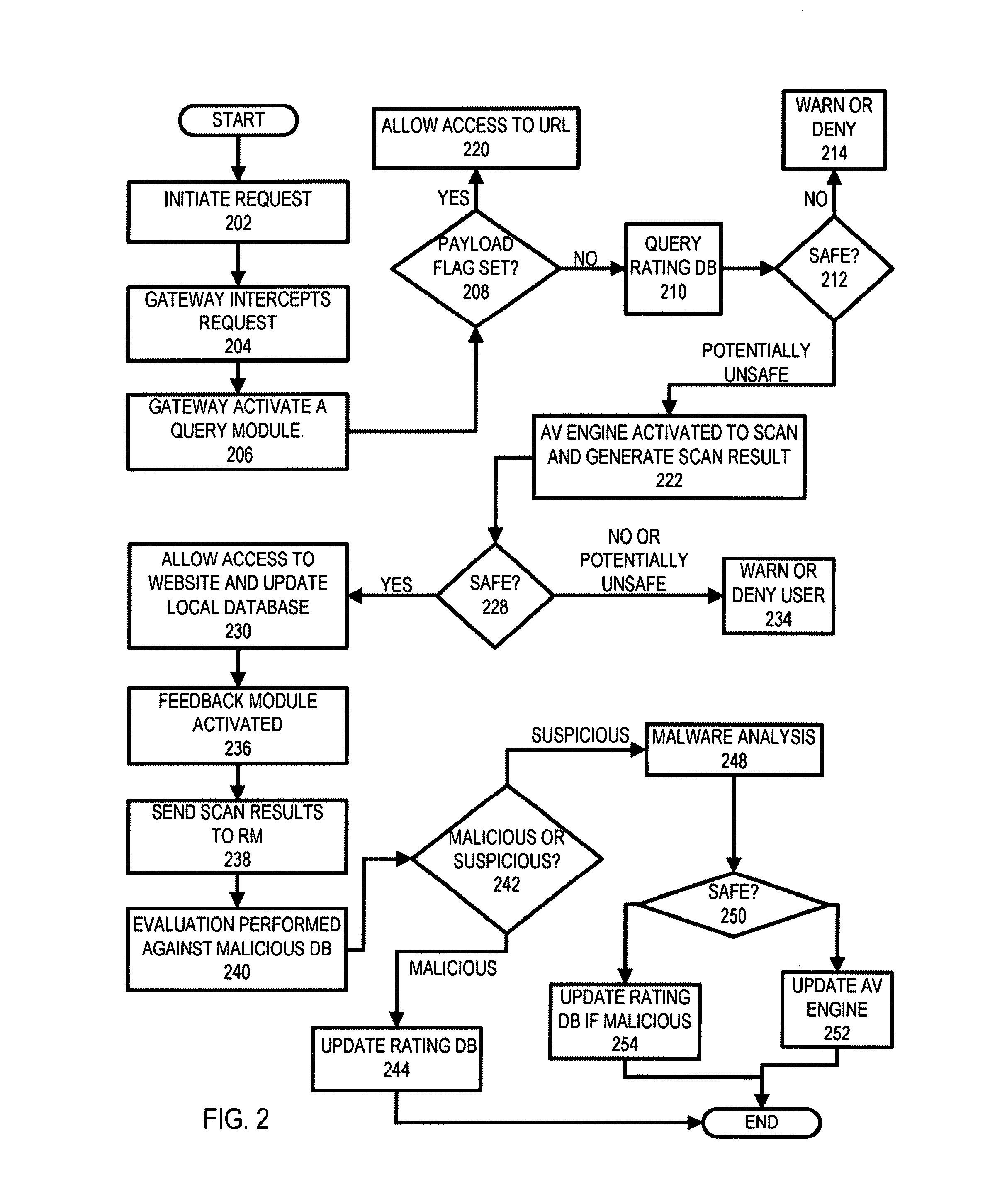 Community scan for web threat protection