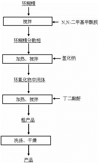 Chelate type metal ion flotation reagent, and preparation method and application method thereof