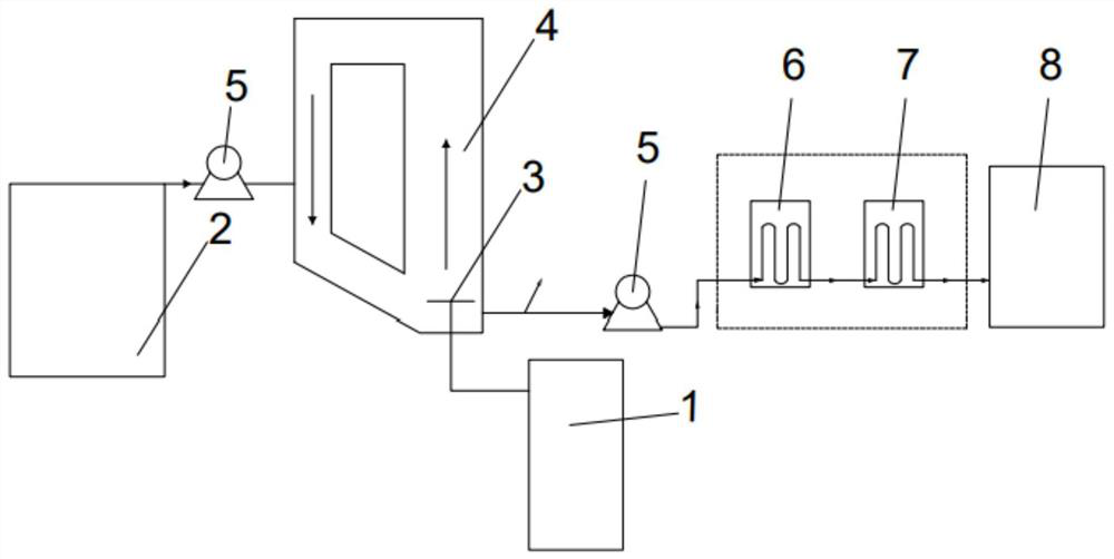 Combined treatment method of polycyclic aromatic hydrocarbon wastewater