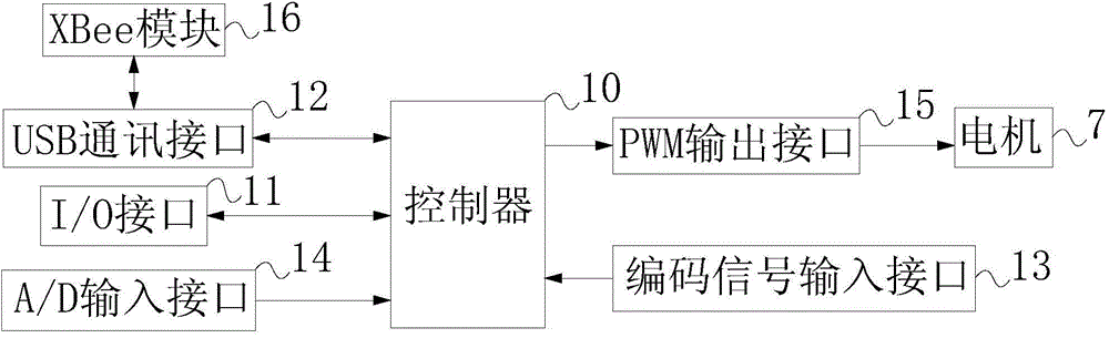 Multi-robot cooperation control system