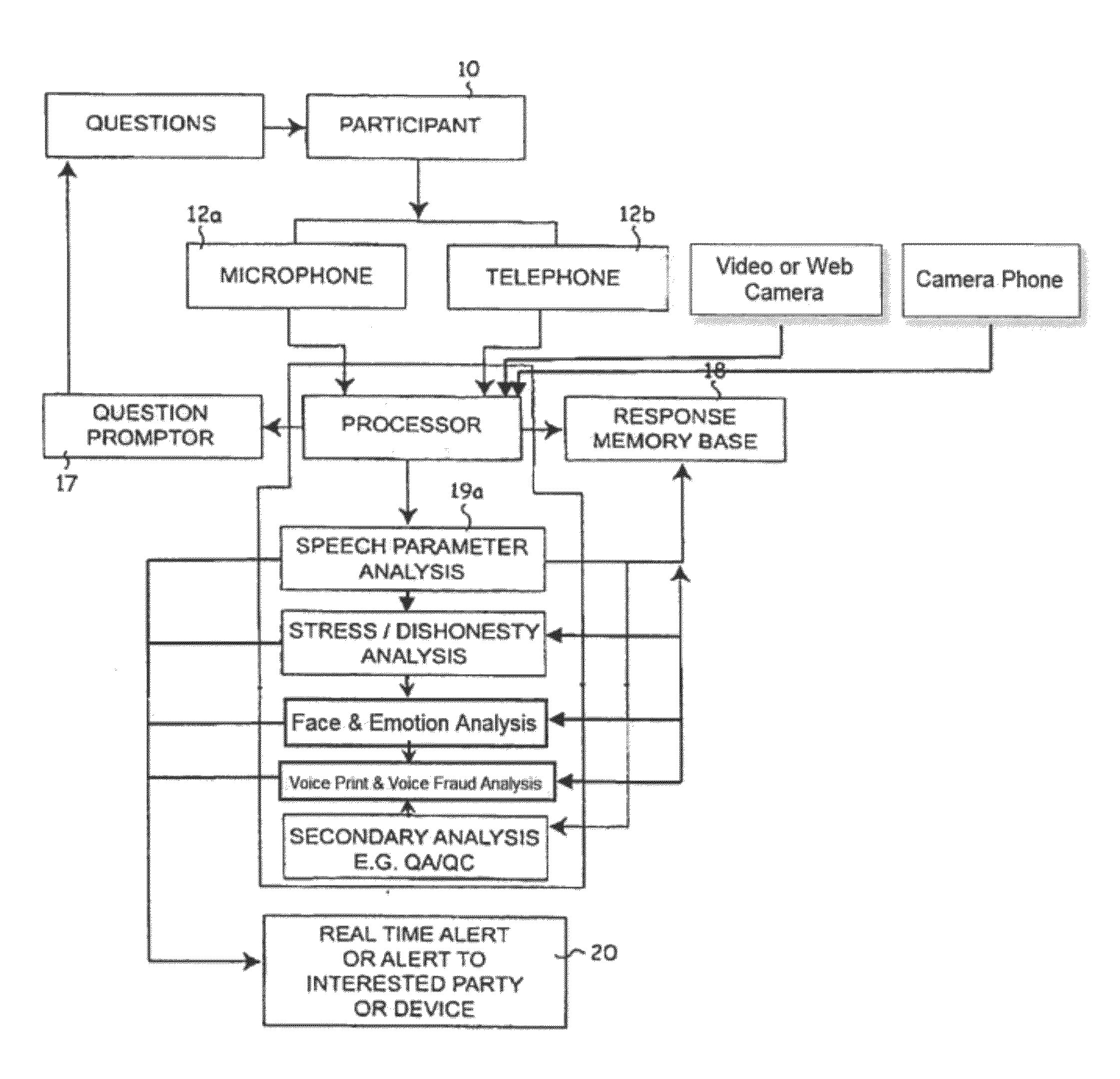 User intent analysis extent of speaker intent analysis system