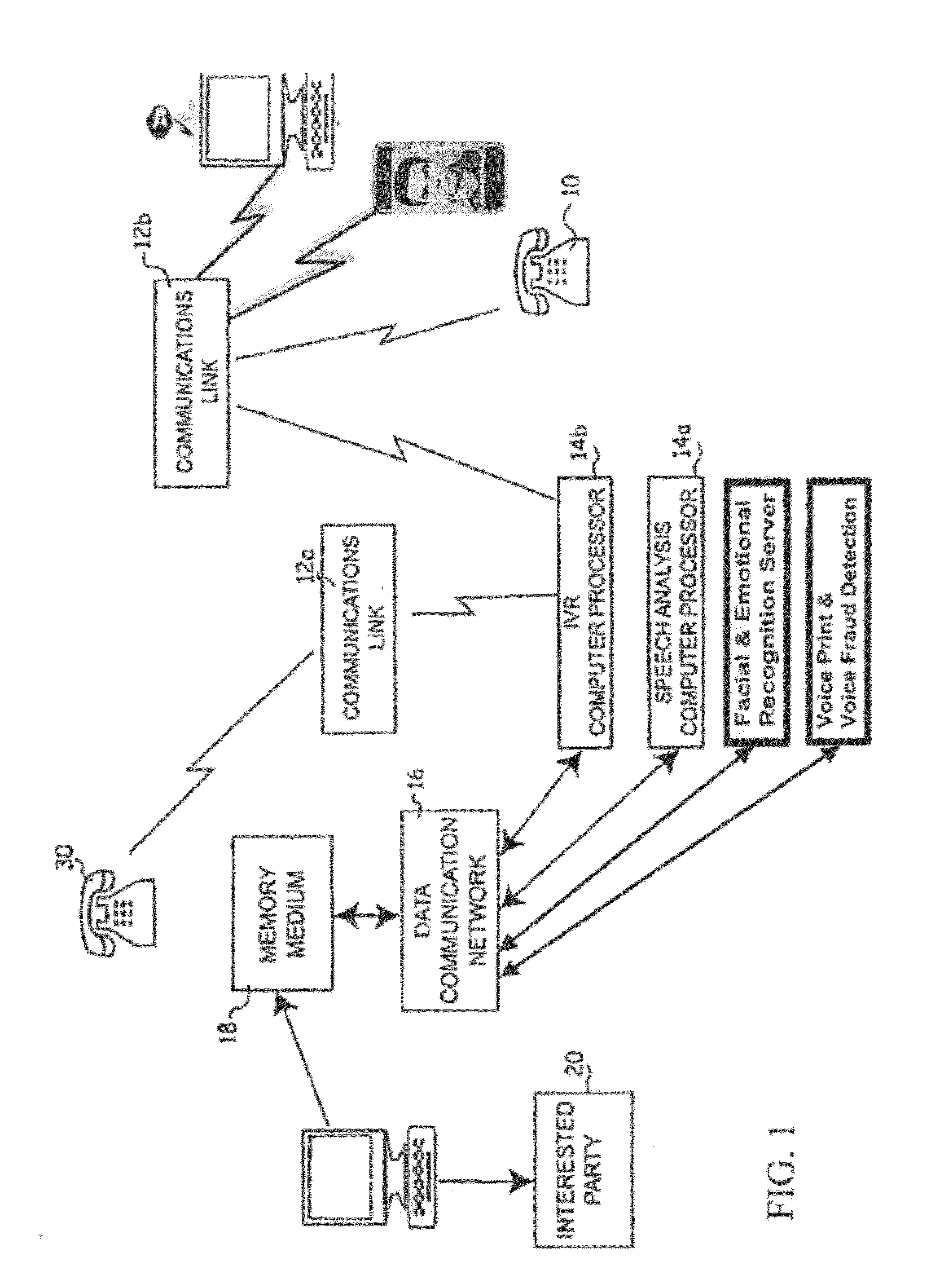 User intent analysis extent of speaker intent analysis system