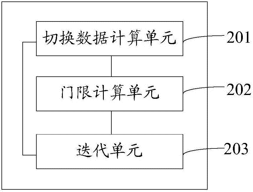 Location area division optimization method and device