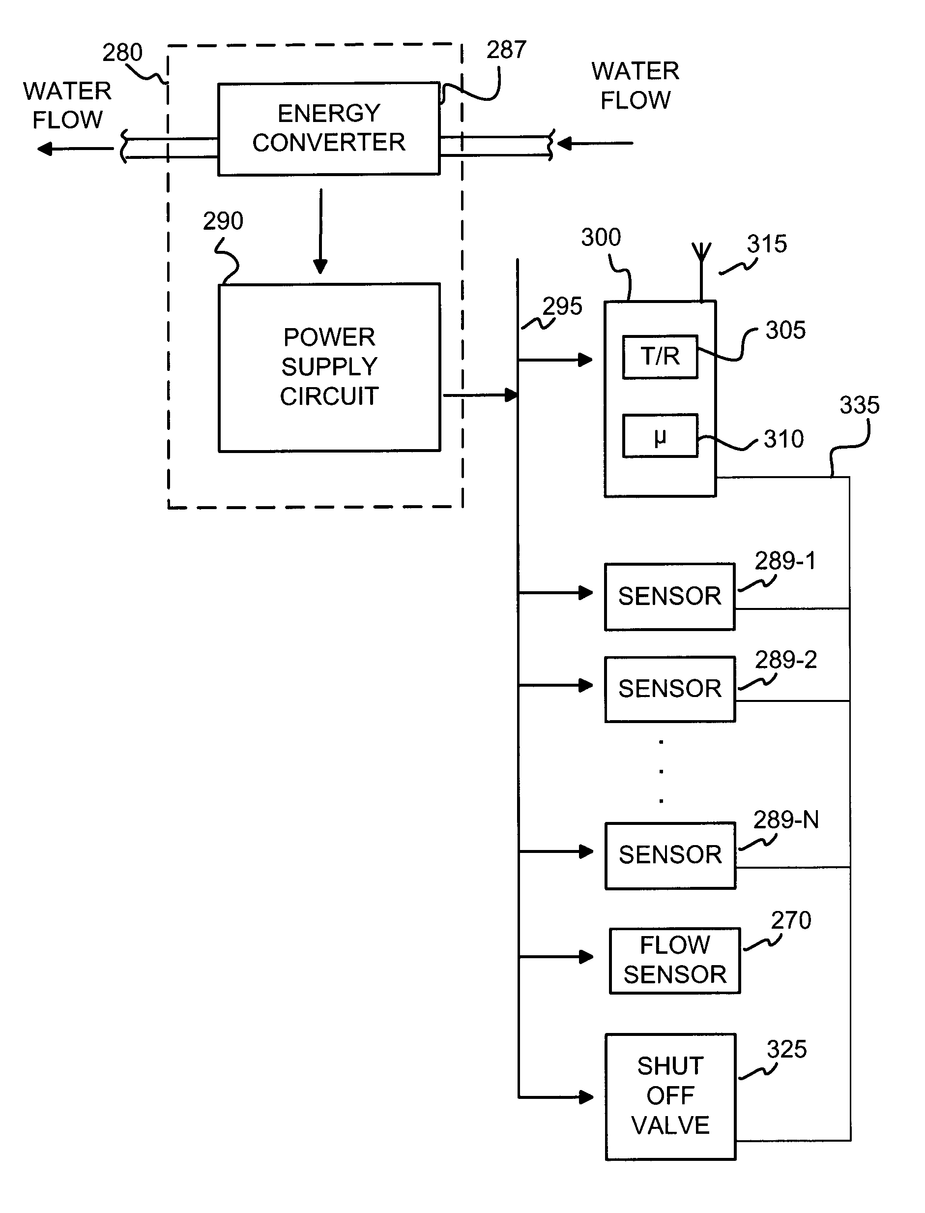 Systems and Methods for Generating Power Through The Flow of Water