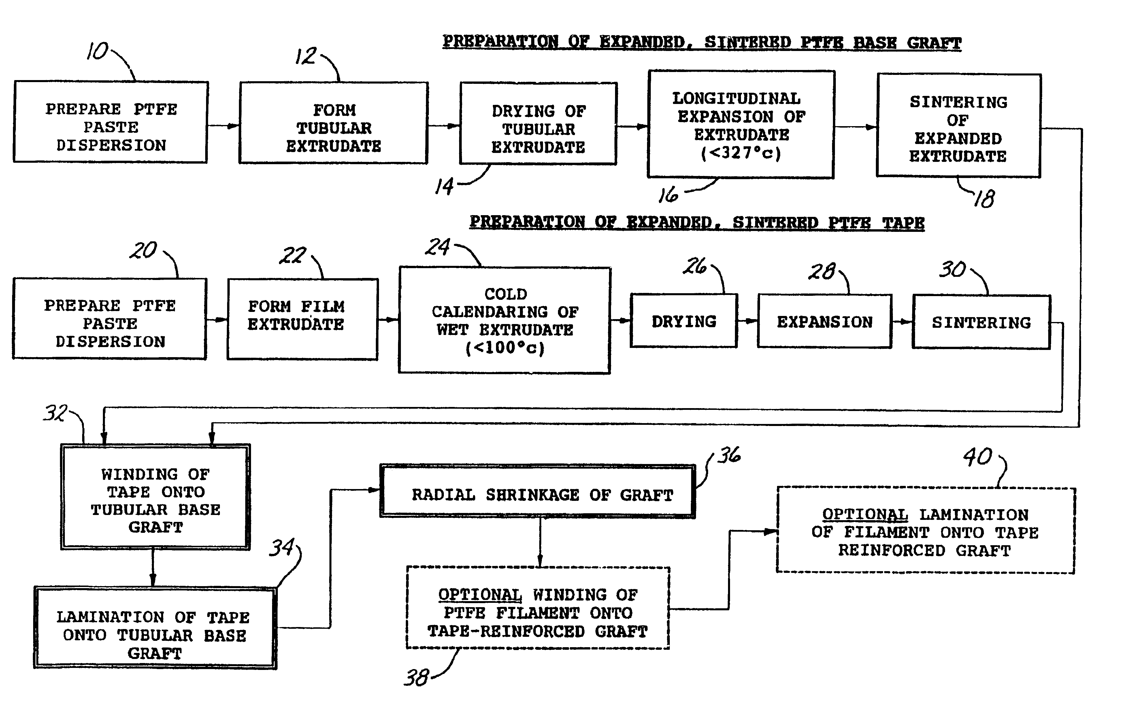 Radially expandable tape-reinforced vascular grafts