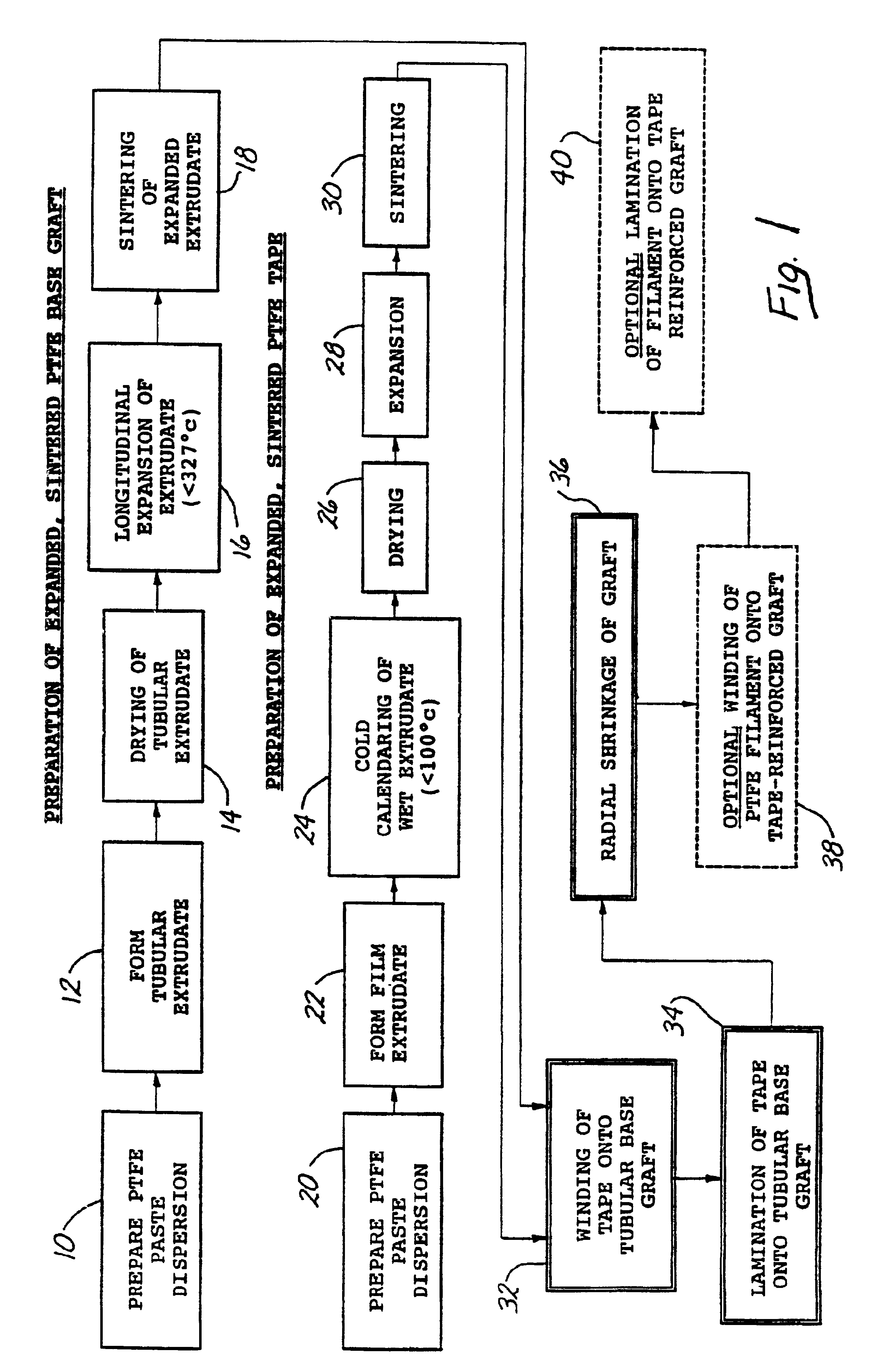 Radially expandable tape-reinforced vascular grafts