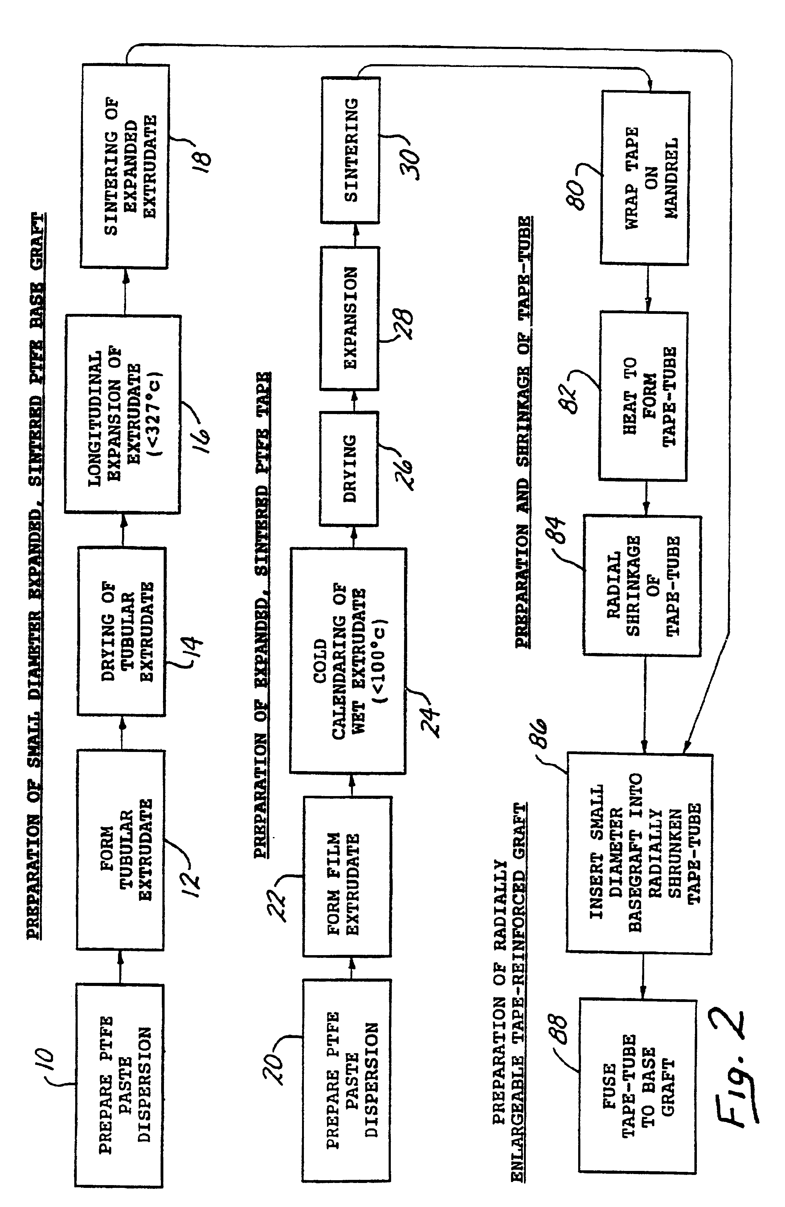 Radially expandable tape-reinforced vascular grafts