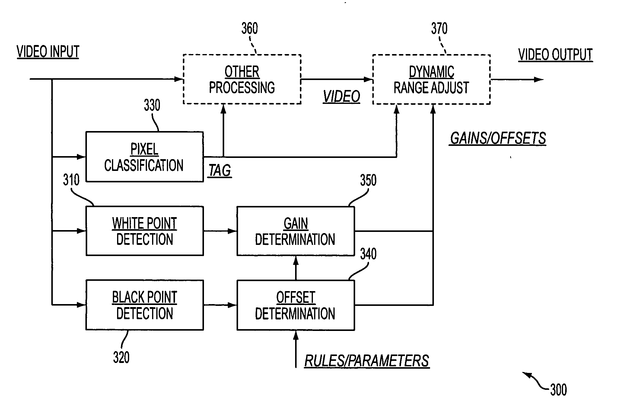 Systems and methods for optimal dynamic range adjustment of scanned images