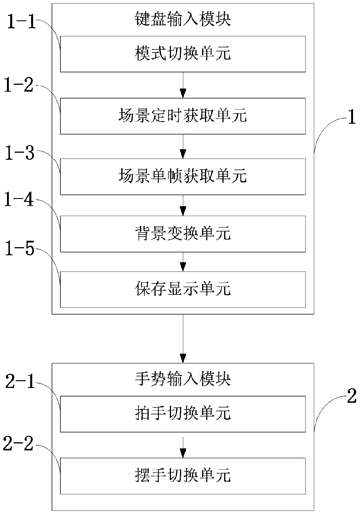 A somatosensory interaction display system and method