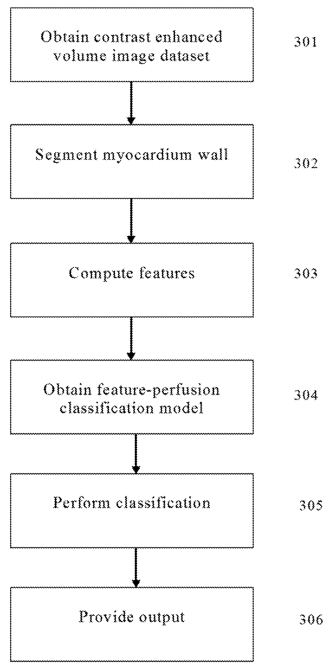 Method and System for Assessing Vessel Obstruction Based on Machine Learning