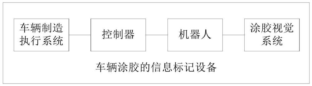 Information processing method and device based on robot and information marking equipment