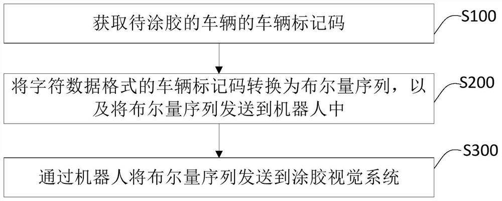 Information processing method and device based on robot and information marking equipment