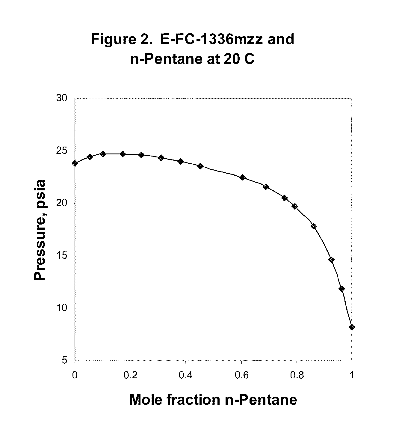 Azeotropic and azeotrope-like compositions of E-1,1,1,4,4,4-hexafluoro-2-butene