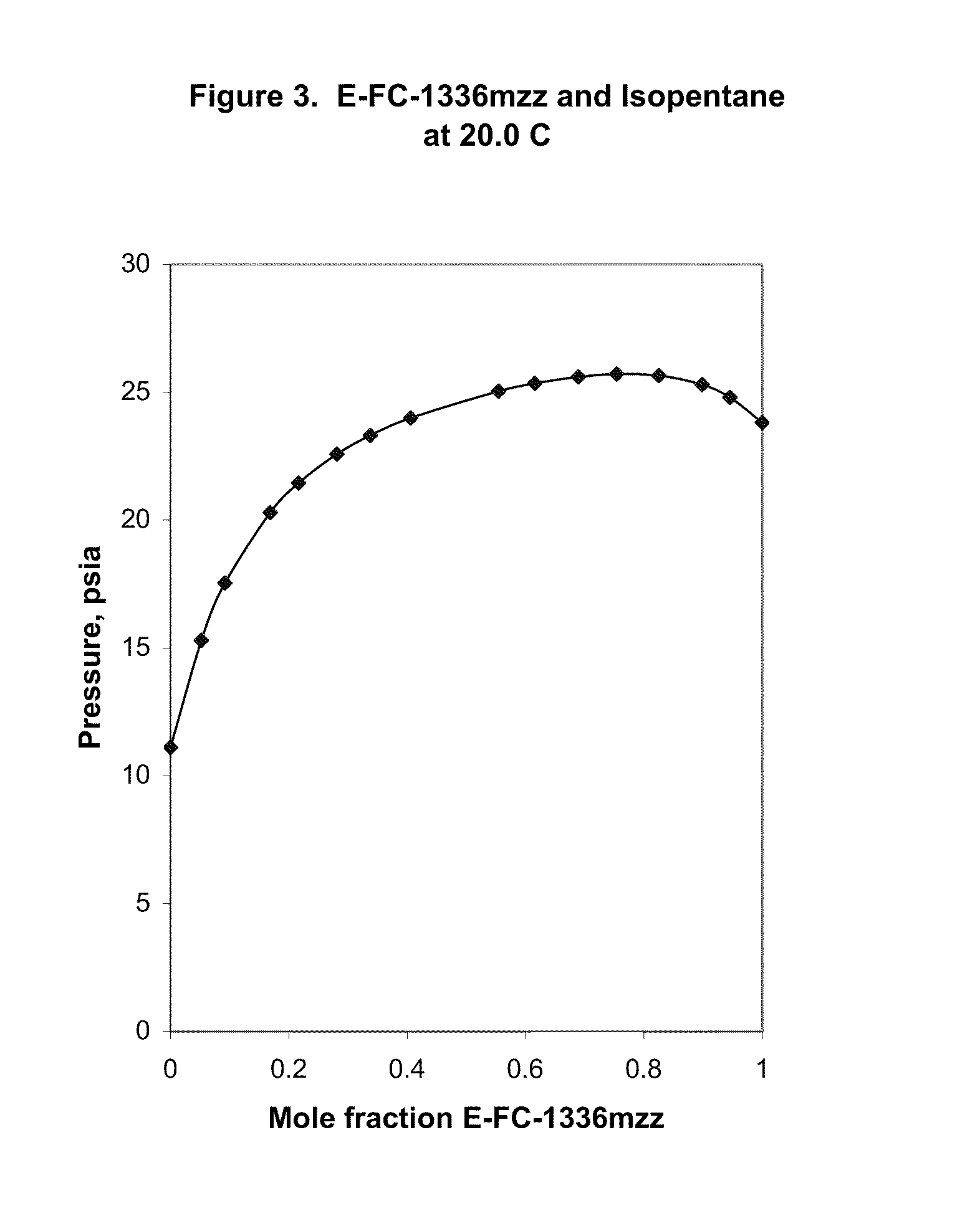 Azeotropic and azeotrope-like compositions of E-1,1,1,4,4,4-hexafluoro-2-butene