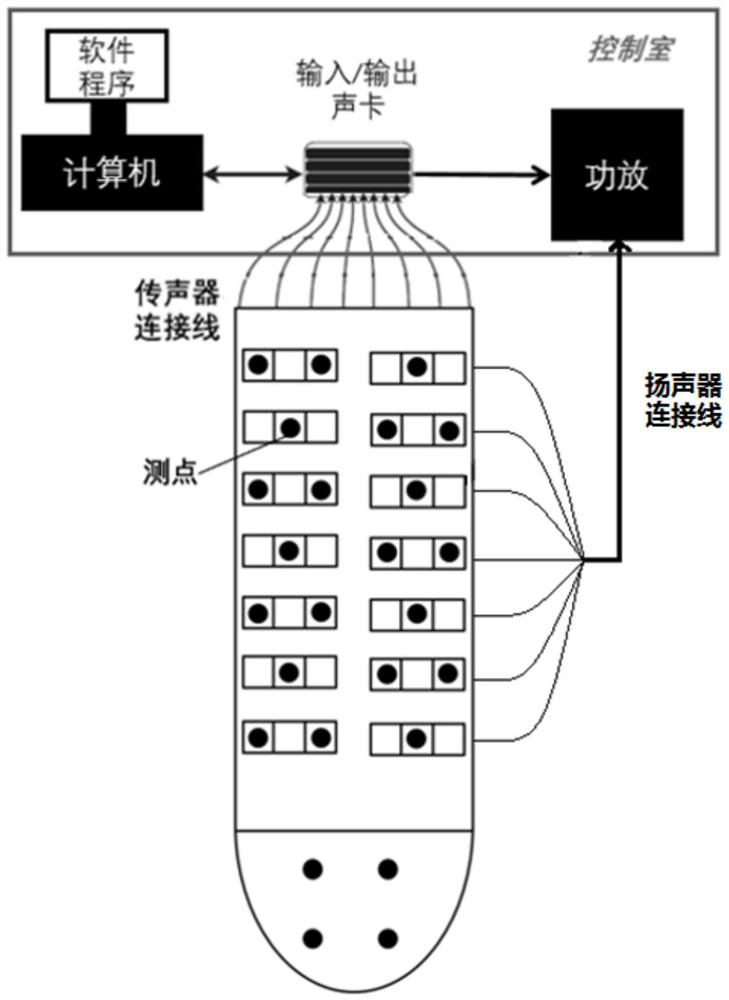 System and method for reproducing sound field in aircraft cabin by multi-channel balanced feedback method