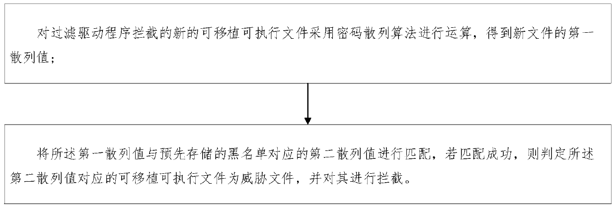 Method and device for identifying computer threats and storage medium