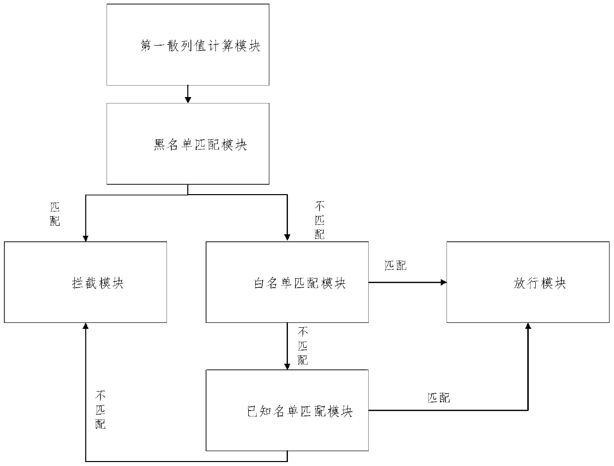 Method and device for identifying computer threats and storage medium