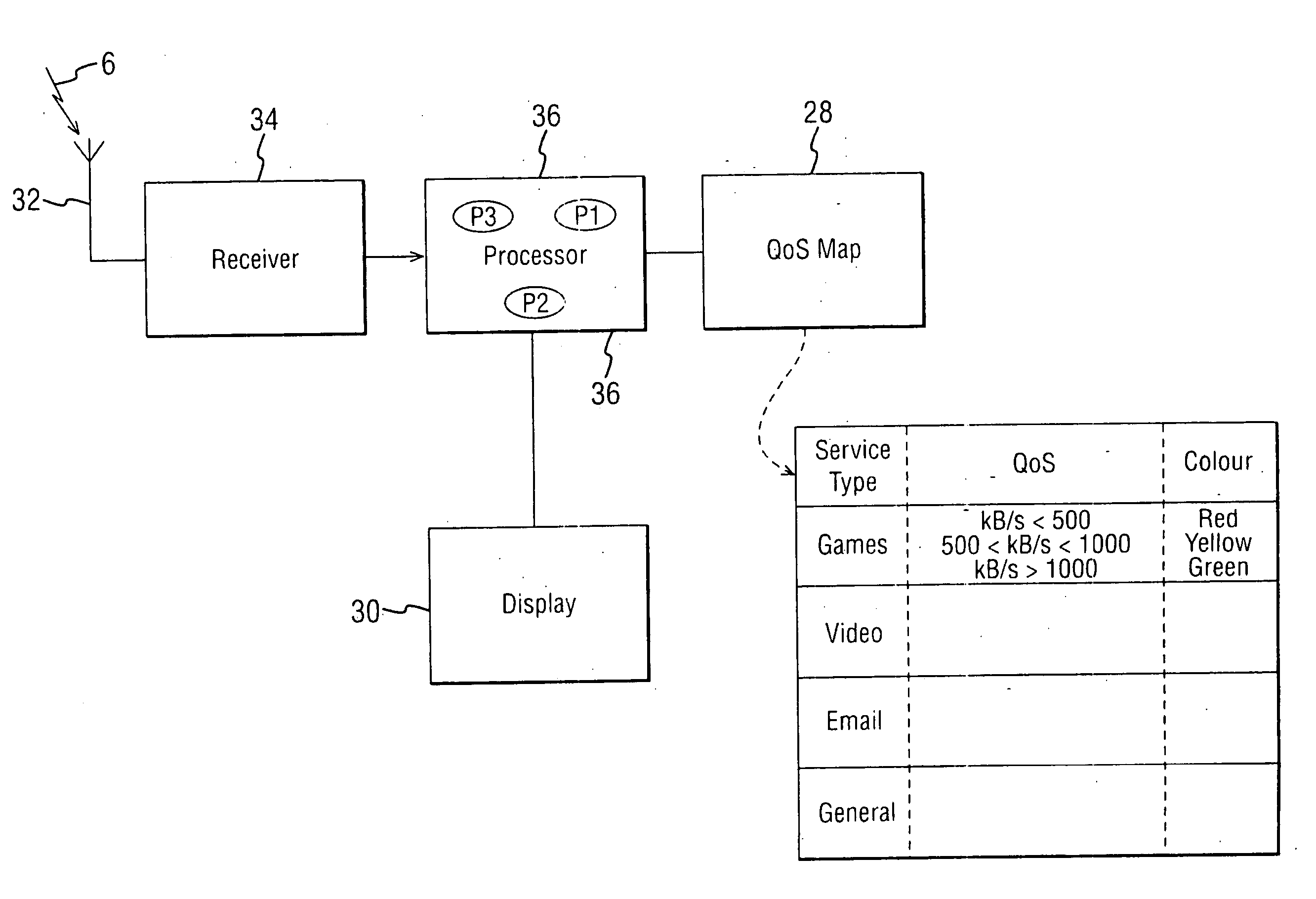 Monitoring quality of service in a wireless communications network