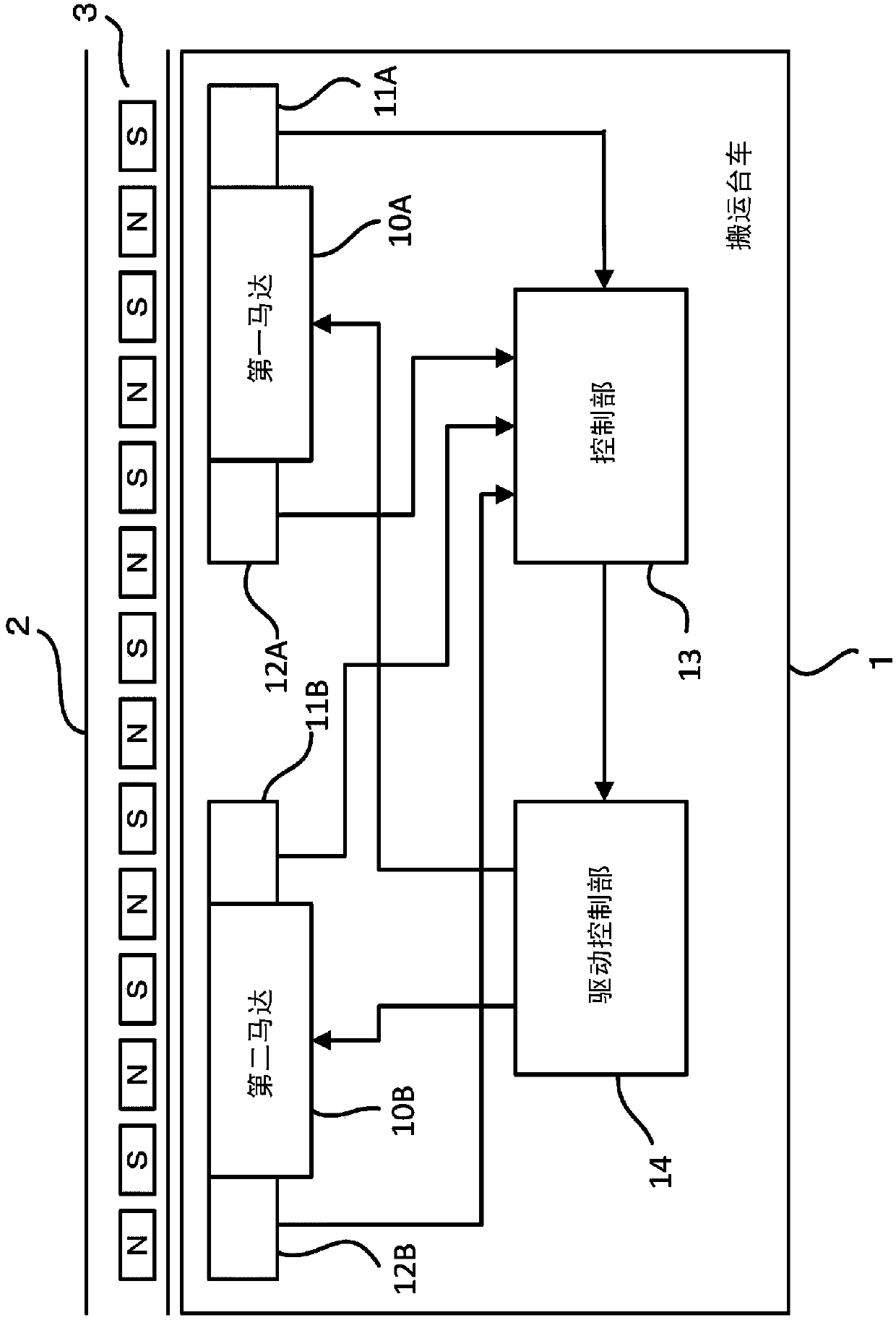 Position detection device, position detection method, and moving body system