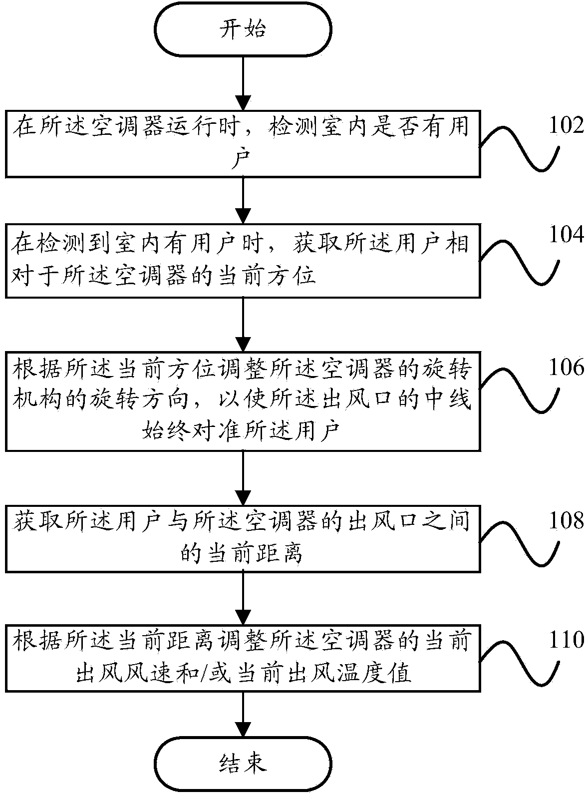 Air conditioner and control method and control device thereof