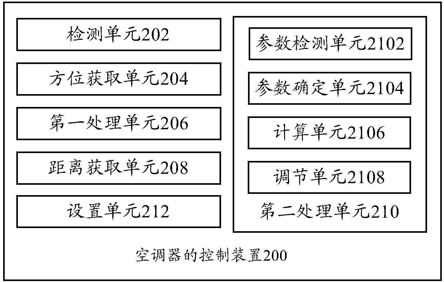 Air conditioner and control method and control device thereof