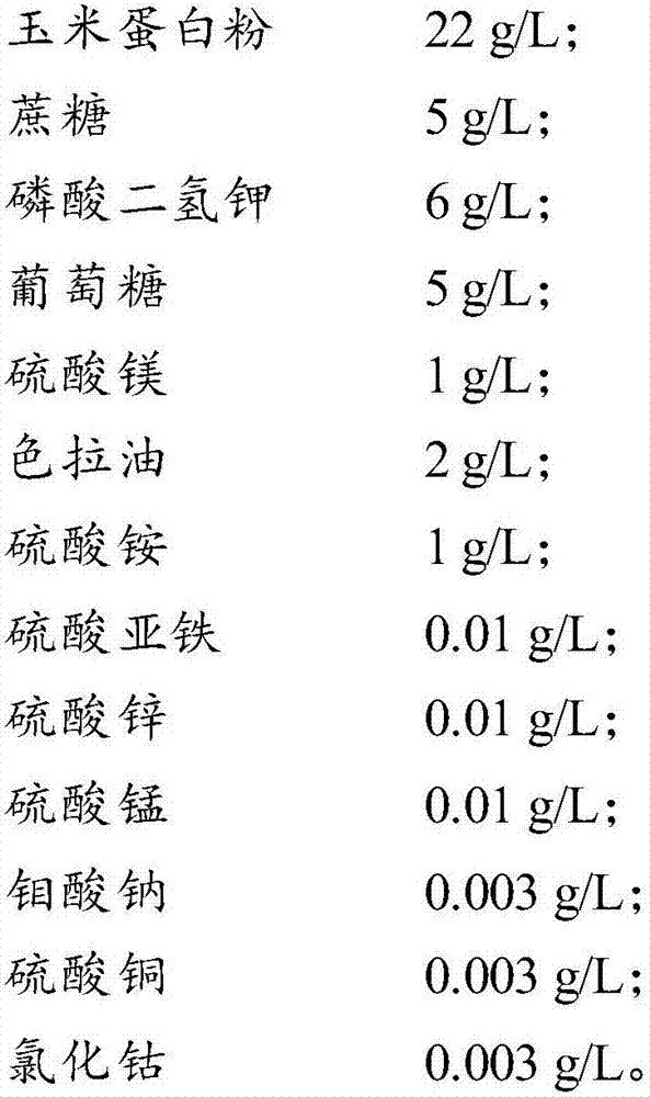 Preparation method of gibberellic acid