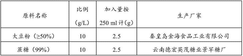 Preparation method of gibberellic acid