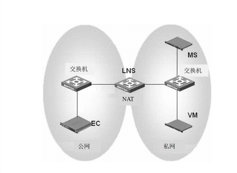 Tunnel server and client device